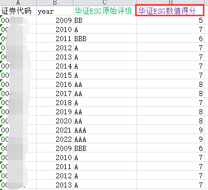 华证ESG数值得分数据1.png