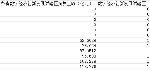 各省数字经济创新发展试验区数据.png