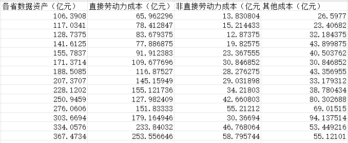 各省数据资产数据.png